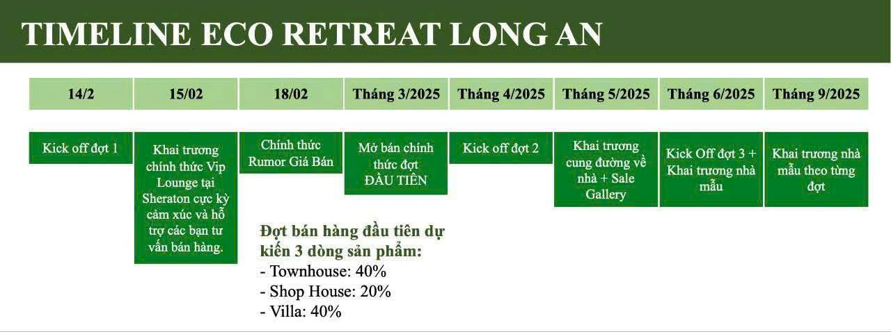 Lộ trình mở bán Eco Retreat Long An