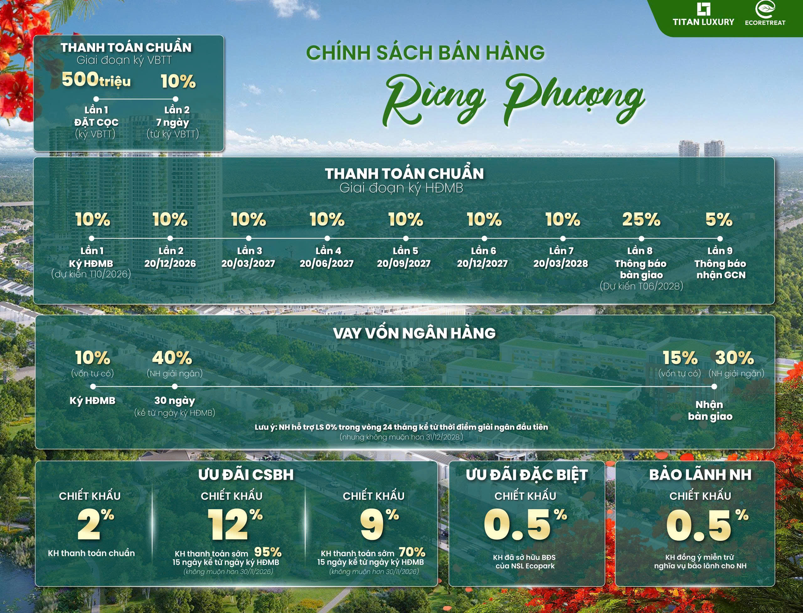 22 Tháng 9, 2026 Tien do thanh toan rung Phuong